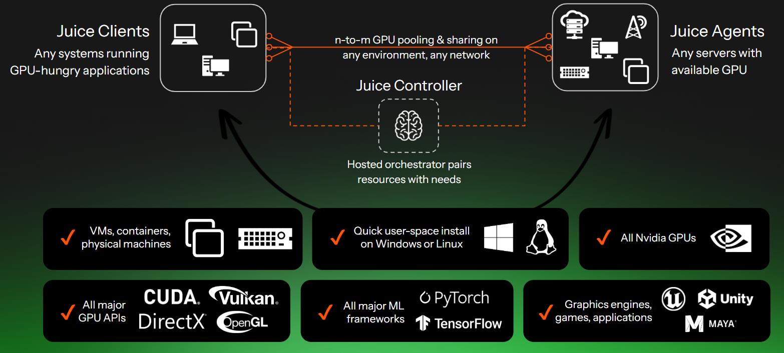 Juice Components