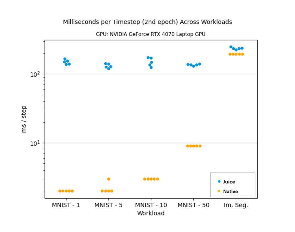 Example Workload