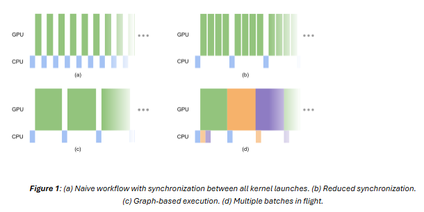 Latency Example